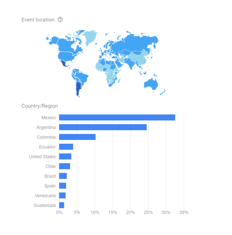 Global Downloads