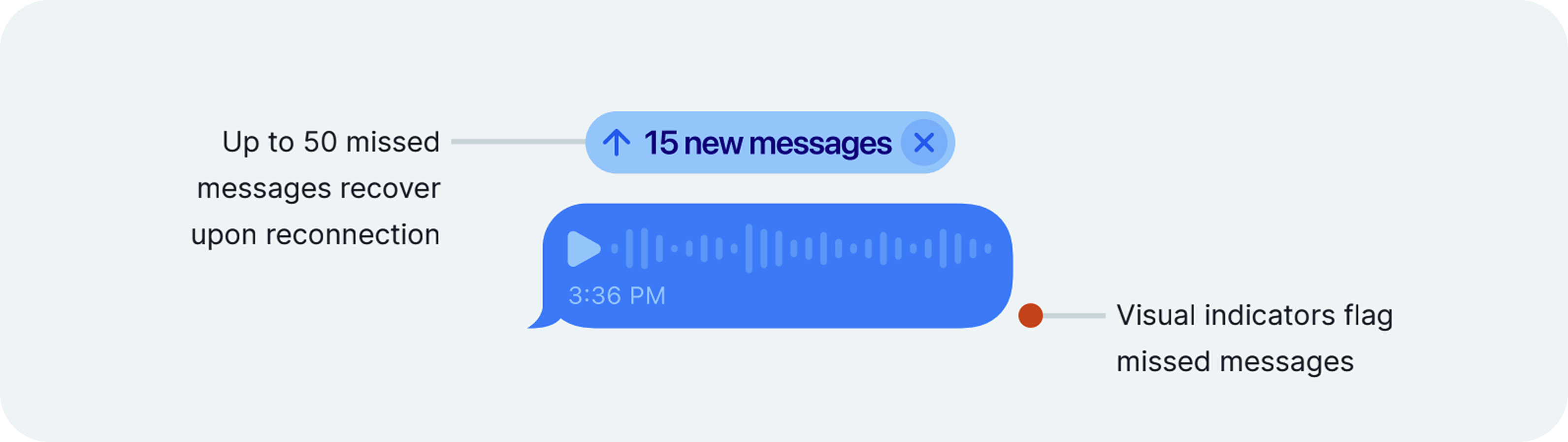Message recovery blog image