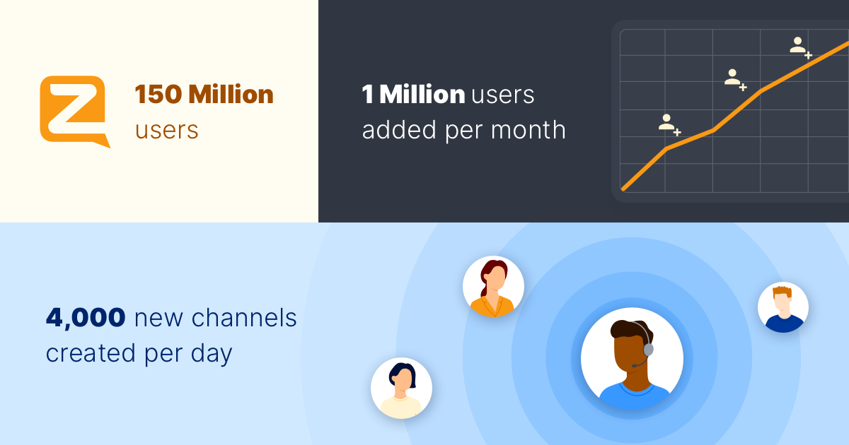 10 Must-Know Facts About Zello